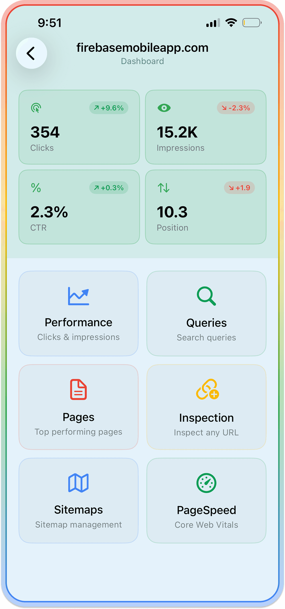 Performance dashboard screen